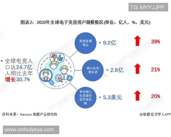 《探索电竞行业的未来发展趋势与创新技术对游戏竞技的影响》