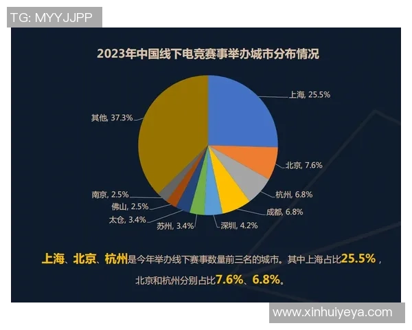 电竞崛起与未来发展趋势分析：技术创新与全球赛事带来的变革