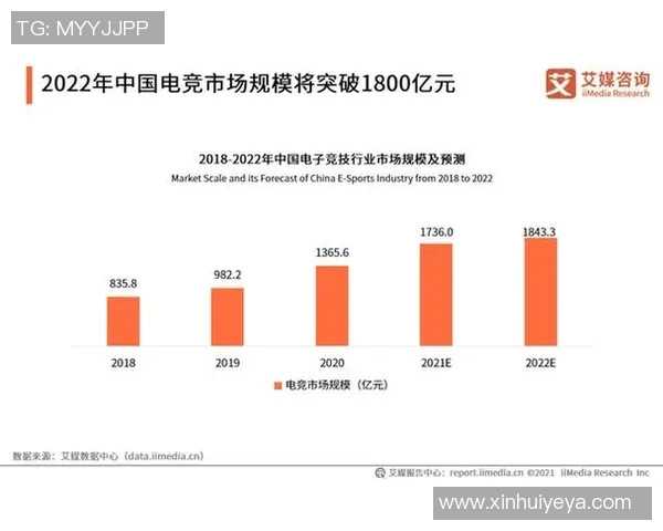 聚焦电竞直播生态探索玩家互动新趋势与内容创新路径
